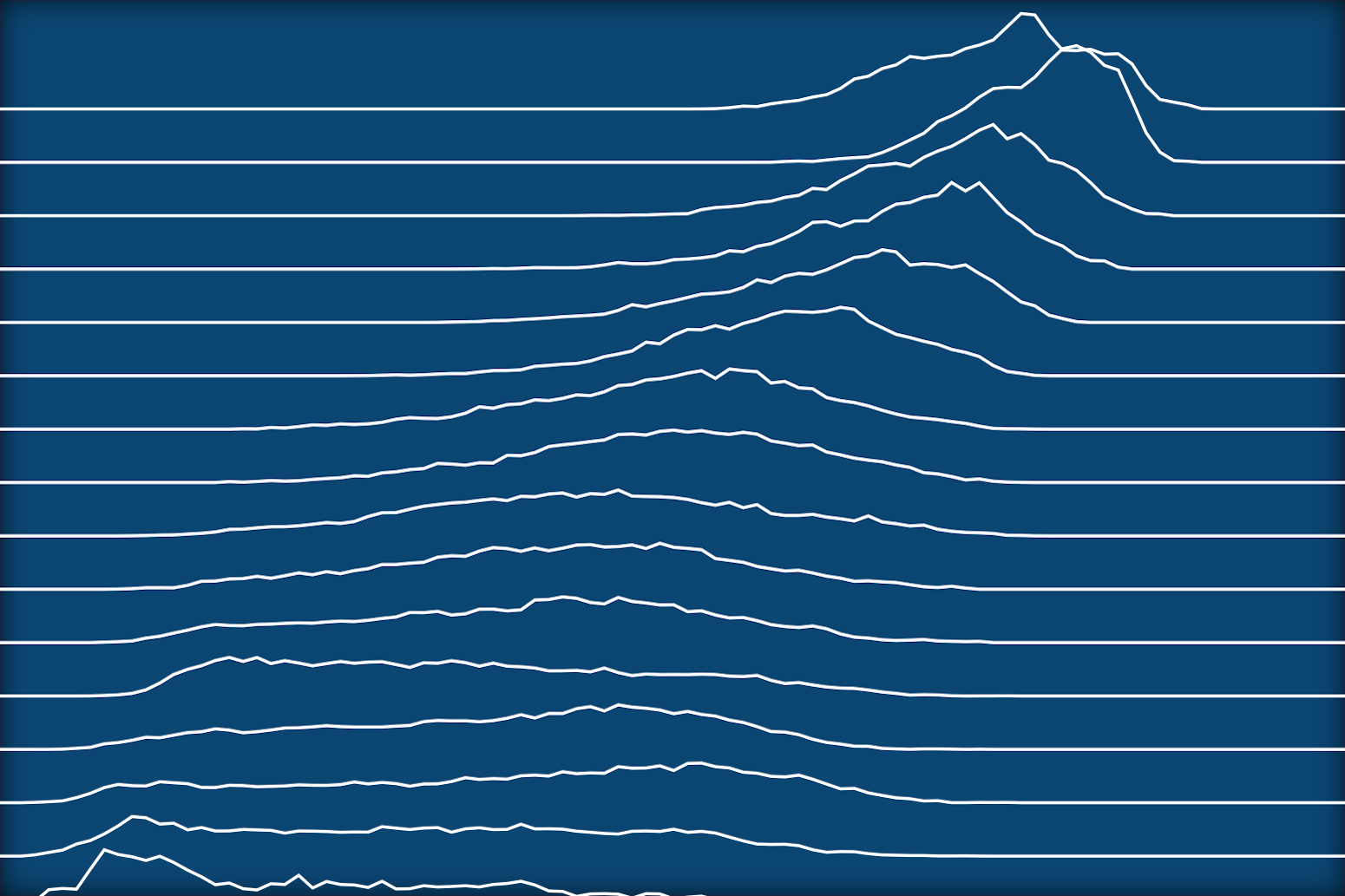 Chart: How British electrical energy provides are shifting decisively away from fossil fuels